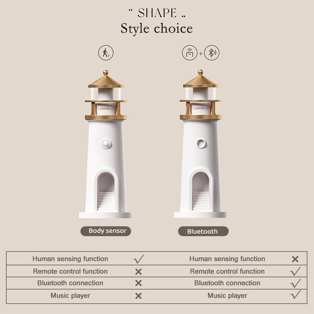 Lighthouse Moon Projection Nightlight