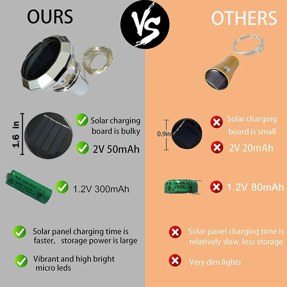 Solar-Powered Wine Bottle Lights