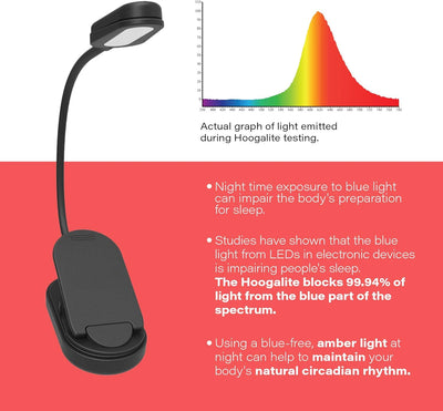 Amber Blue-Light Blocking Clip Reading Light – 1600K Rechargeable Eye-Care LED